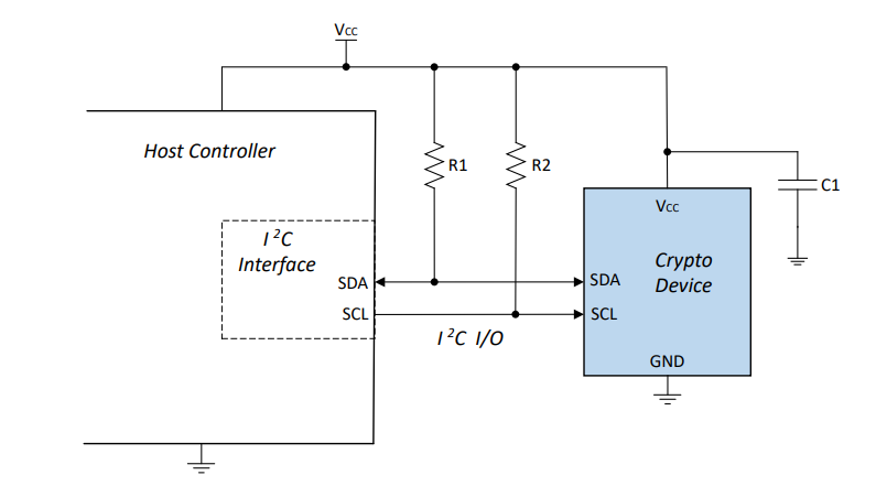 应用电路图 - Microchip Technology RNG90 CryptoAuthentication™器件